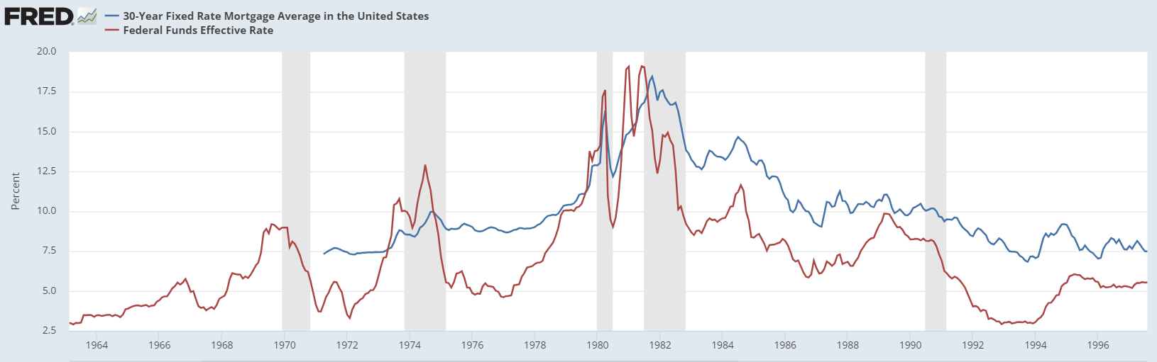 30-Year Fixed Mortgage Rate: Worst Jump This Week