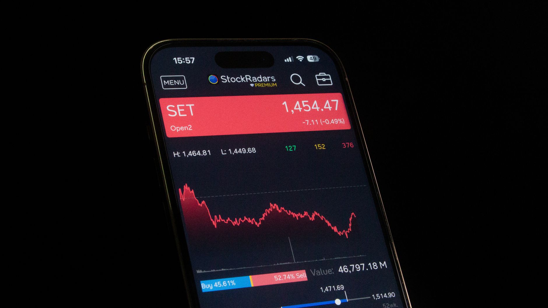 Indian stock market shows clear consolidation trend ahead